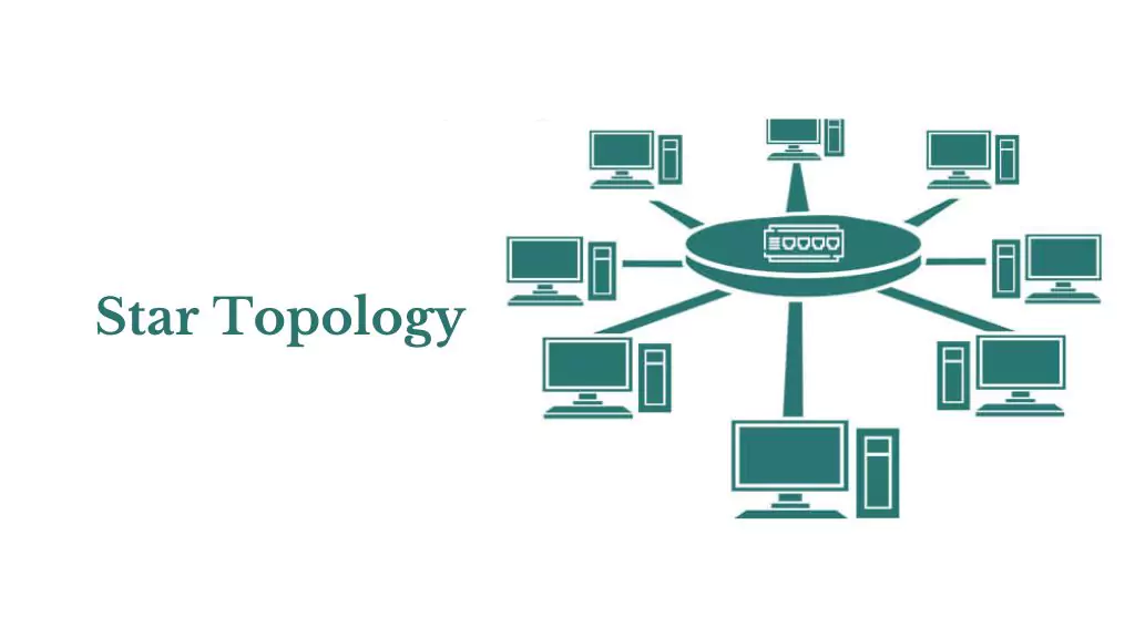 Network Topology Kya Hota Hai 2024: नेटवर्क टोपोलॉजी के प्रकार सम्पूर्ण जानकारी ! Star Topology क्या होता है?