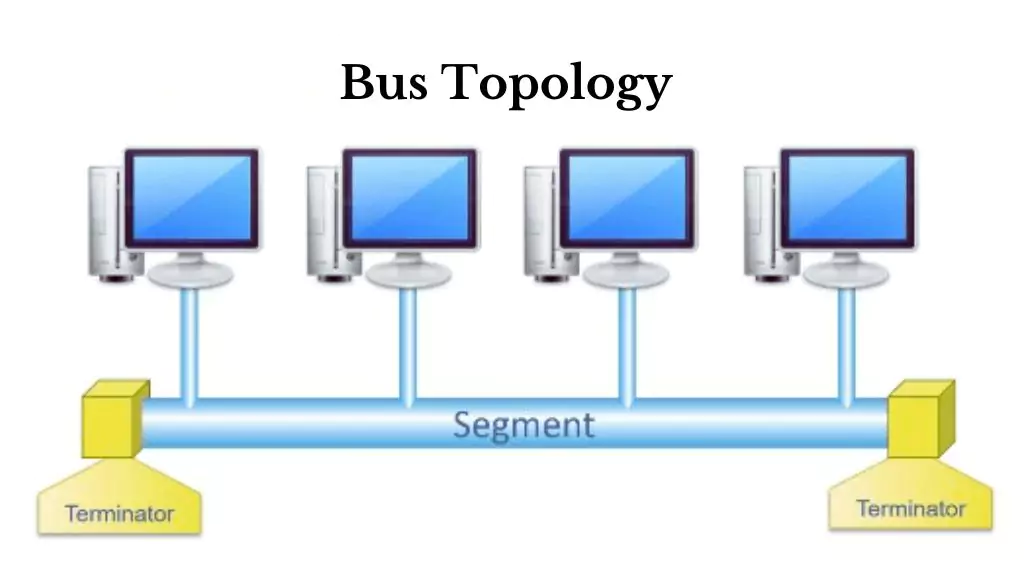 Network Topology Kya Hota Hai 2024: नेटवर्क टोपोलॉजी के प्रकार सम्पूर्ण जानकारी ! Bus Topology क्या होता है?