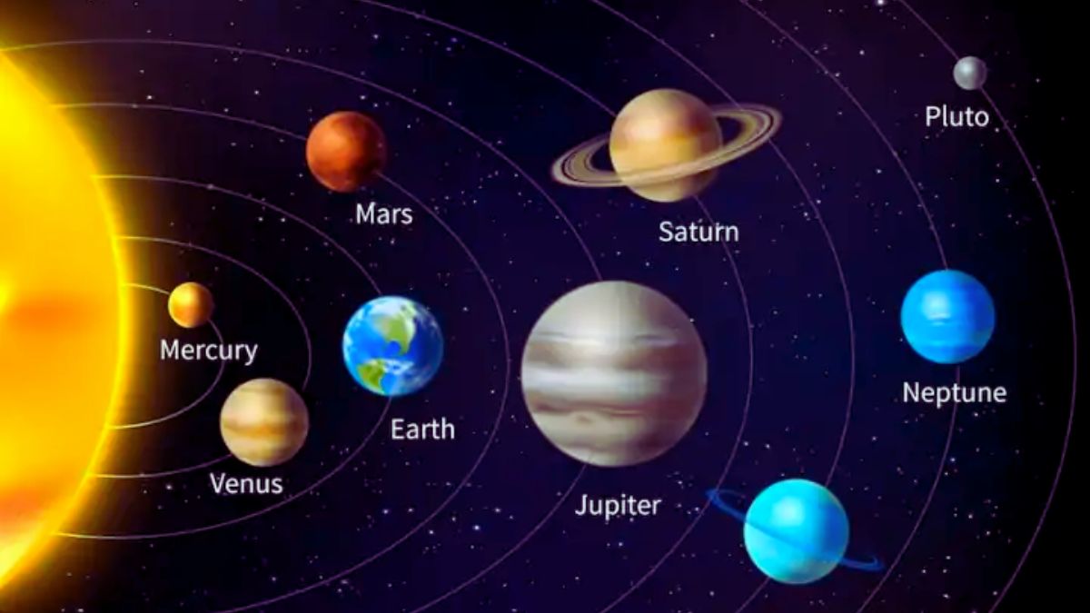 Planets Kya Hota Hai